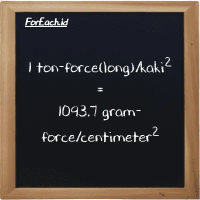 Contoh konversi ton-force(long)/kaki<sup>2</sup> ke gram-force/centimeter<sup>2</sup> (LT f/ft<sup>2</sup> ke gf/cm<sup>2</sup>)
